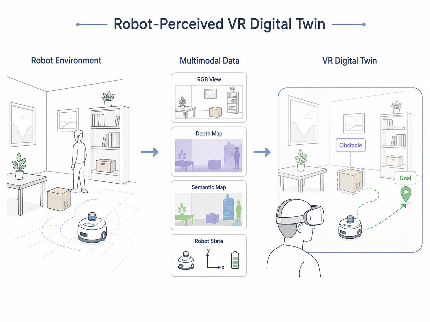 感知導向之VR數位孿生品質評估與可信任人機協作技術